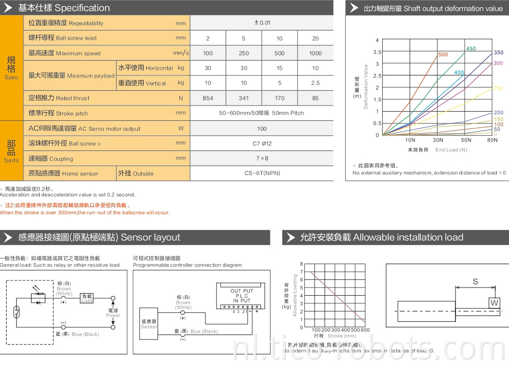 Linear Modules For Small Cnc Machine Tools